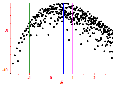 Strength function log